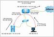 How to configure Site-to-Site VPN with Hairpinning on Cisco ASA
